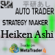 ربات معامله گر خودکار و استراتژی ساز Heiken Ashi متاتریدر 4 فارکس