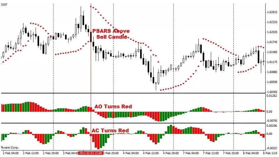 Awesome MetaTrader 4 Forex Automated Trading and Strategy Robot