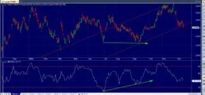 ربات معامله گر خودکار و استراتژی ساز MFI متاتریدر 4 فارکس