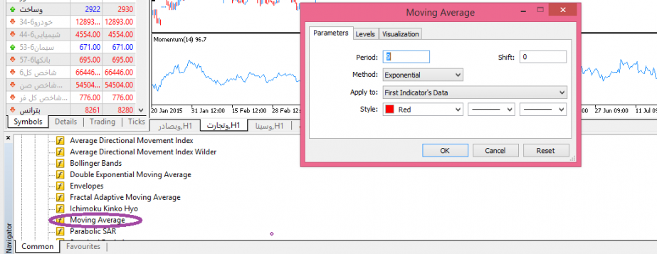 Momentum MetaTrader 4 Forex Automated Trading and Strategy Robot