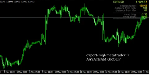 اندیکاتور 5 Min blue Trend Rider متاتریدر 4 فارکس