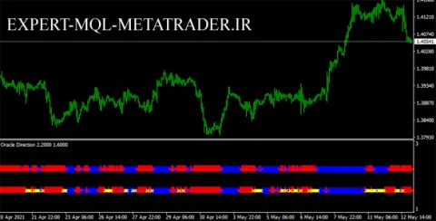 اندیکاتور 100pips Trend متاتریدر 4 فارکس