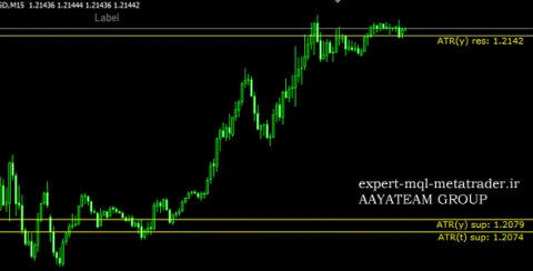 اندیکاتور atr_system متاتریدر 4 فارکس
