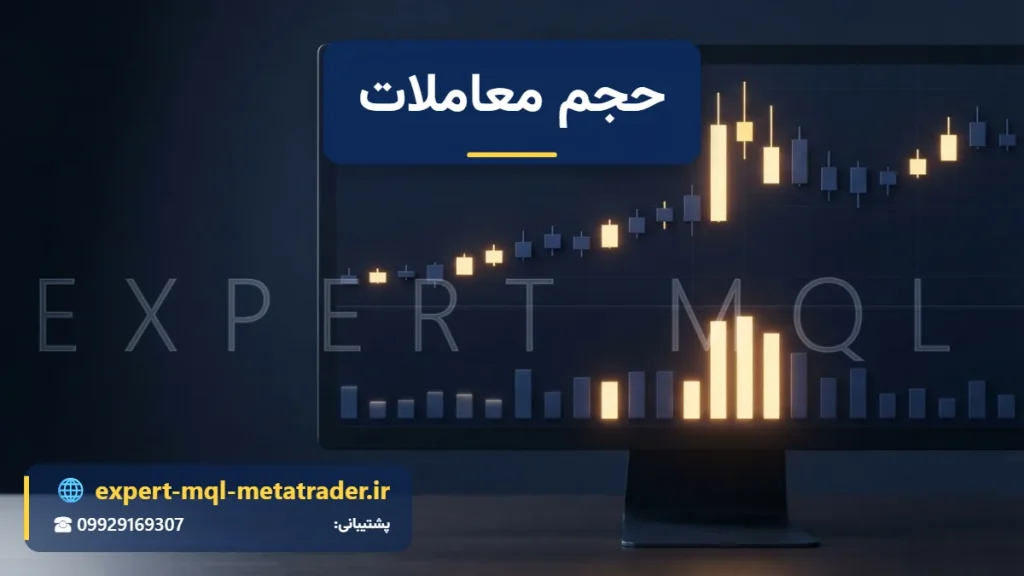 نمودار شمعی با ستون‌های عمودی درخشان حجم در زیر آن که بلندترین ستون‌های زرد زیر بزرگ‌ترین حرکت‌های قیمت قرار دارند؛ حجم معاملات - Expert MQL