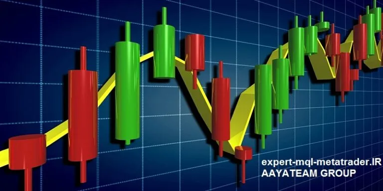 آشنایی با الگوهای کندل استیک