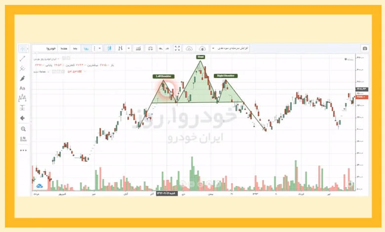 پیاده سازی الگوها در تحلیل تکنیکال