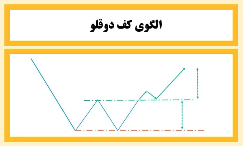 الگوهای بازگشتی در تحلیل تکنیکال