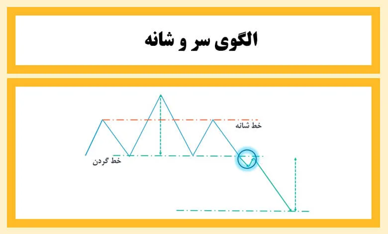 الگوهای بازگشتی در تحلیل تکنیکال