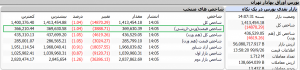 شاخص کل یا شاخص هم وزن