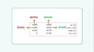 آشنایی با فیلترنویسی