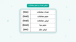 آشنایی با فیلترنویسی
