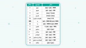 آشنایی با فیلترنویسی