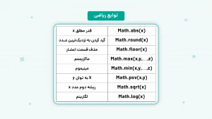 آشنایی با فیلترنویسی