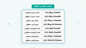 آشنایی با فیلترنویسی