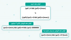 آشنایی با فیلترنویسی