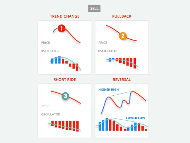 ربات معامله گر خودکار و استراتژی ساز PZ Trend Trading متاتریدر 4 فارکس سایت mql5.com