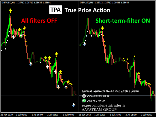 ربات معامله گر خودکار و استراتژی ساز TPA True Price Action MT4 Indicator متاتریدر 4 فارکس سایت mql5.com