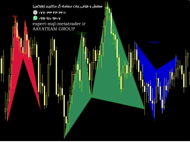 ربات معامله گر خودکار و استراتژی ساز Advanced Pattern Software gartley bat and cypher متاتریدر 4 فارکس سایت mql5.com