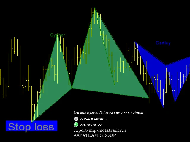 ربات معامله گر خودکار و استراتژی ساز Advanced Pattern Software gartley bat and cypher متاتریدر 4 فارکس سایت mql5.com