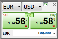 How To Profit From Forex Trading