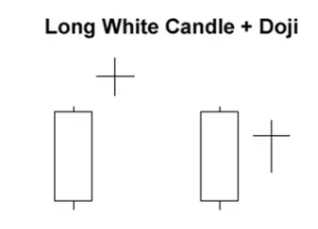 الگوهای پایه شمع ژاپنی: دوجی ، مارابوزو و فرفره