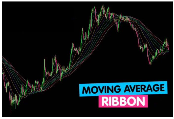 How to analyze trends with moving average ribbons?