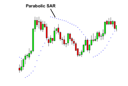 How to use the star parabolic indicator?
