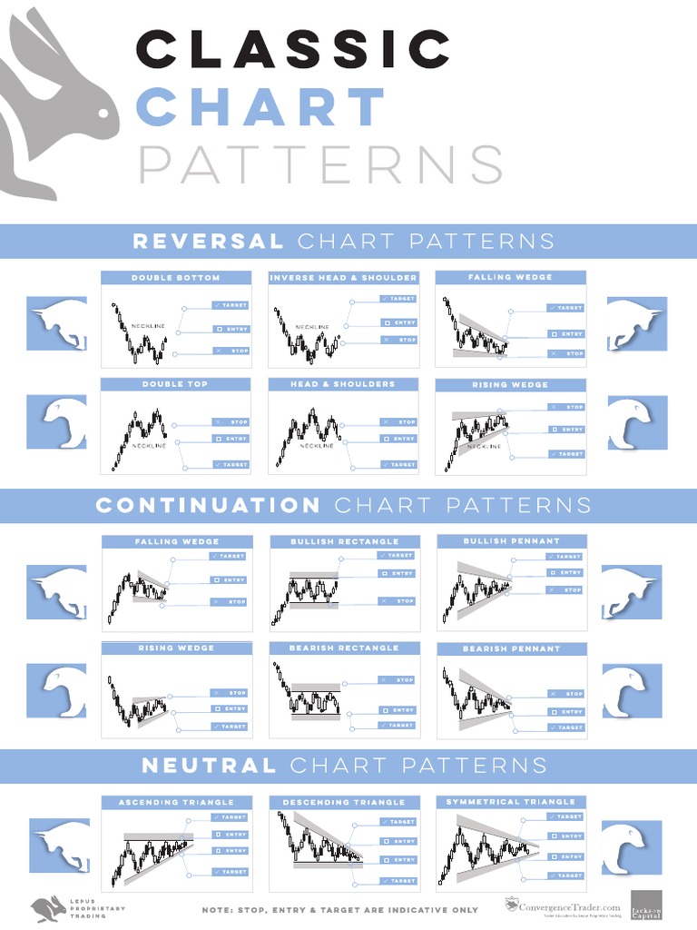 Graphic patterns