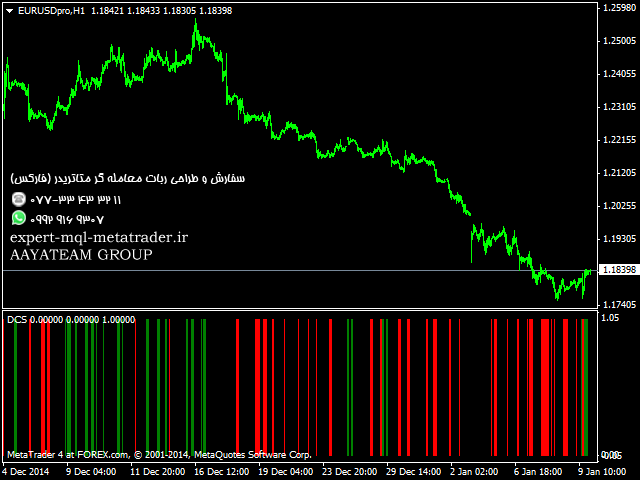 ربات معامله گر خودکار و استراتژی ساز DCS متاتریدر 4 فارکس سایت mql5.com