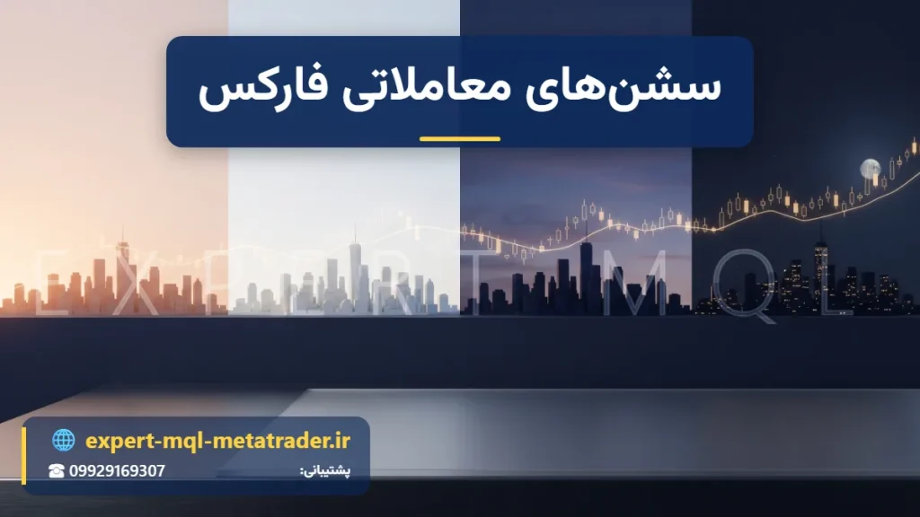 چهار نمای افق شهر کنار هم که از سپیده‌دم تا شب روشن شده‌اند و خط نورانی شمع‌ها از بالای همه می‌گذرد؛ سشن‌های آسیا، اروپا و آمریکا در ساعت‌های مختلف شبانه‌روز - Expert MQL