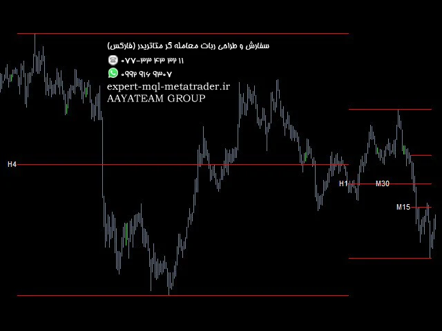 ربات معامله گر خودکار و استراتژی ساز Four Time Frame FX MT4 متاتریدر 4 فارکس سایت mql5.com