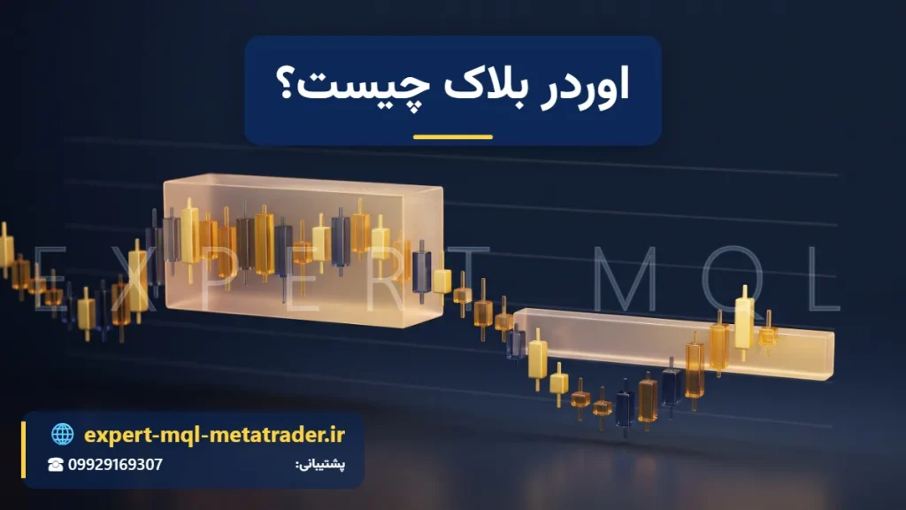 نمودار شمعی با ناحیهٔ مستطیلی نیمه‌شفاف دور گروهی از شمع‌ها و بازگشت قیمت به آن؛ شناسایی بلوک سفارش (Order Block) در فارکس - Expert MQL